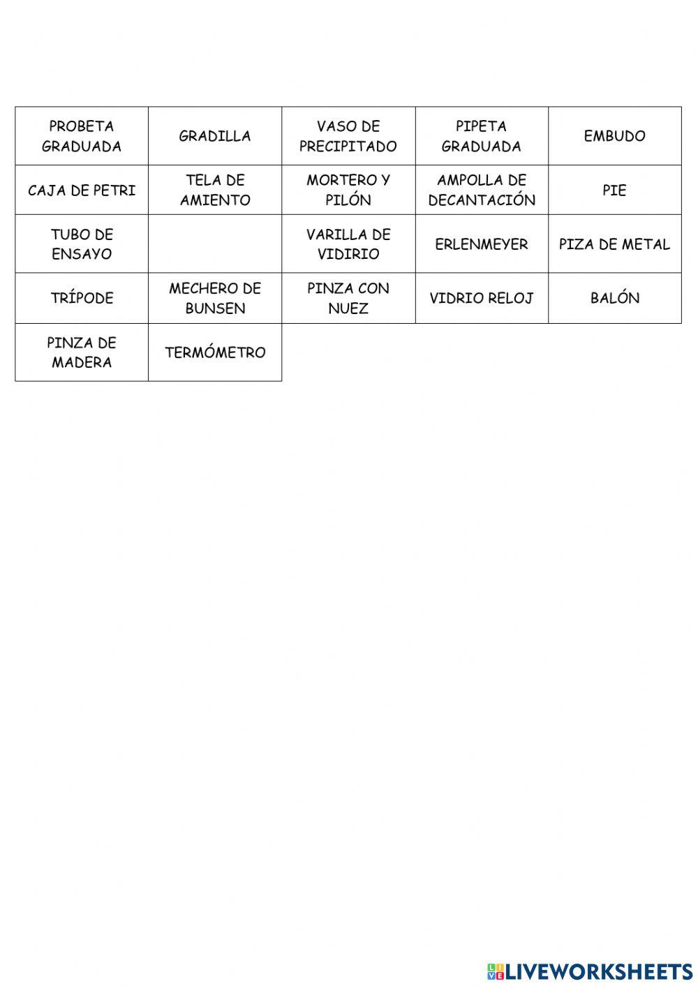 Elementos del laboratorio y sus funciones