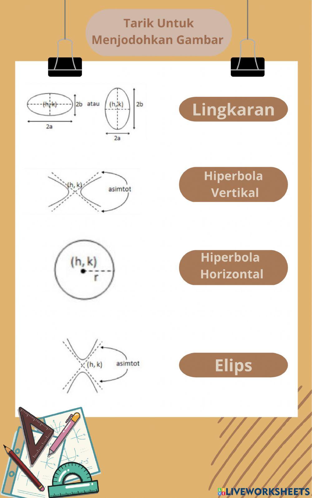 Irisan Kerucut dan Persamaan Parametik