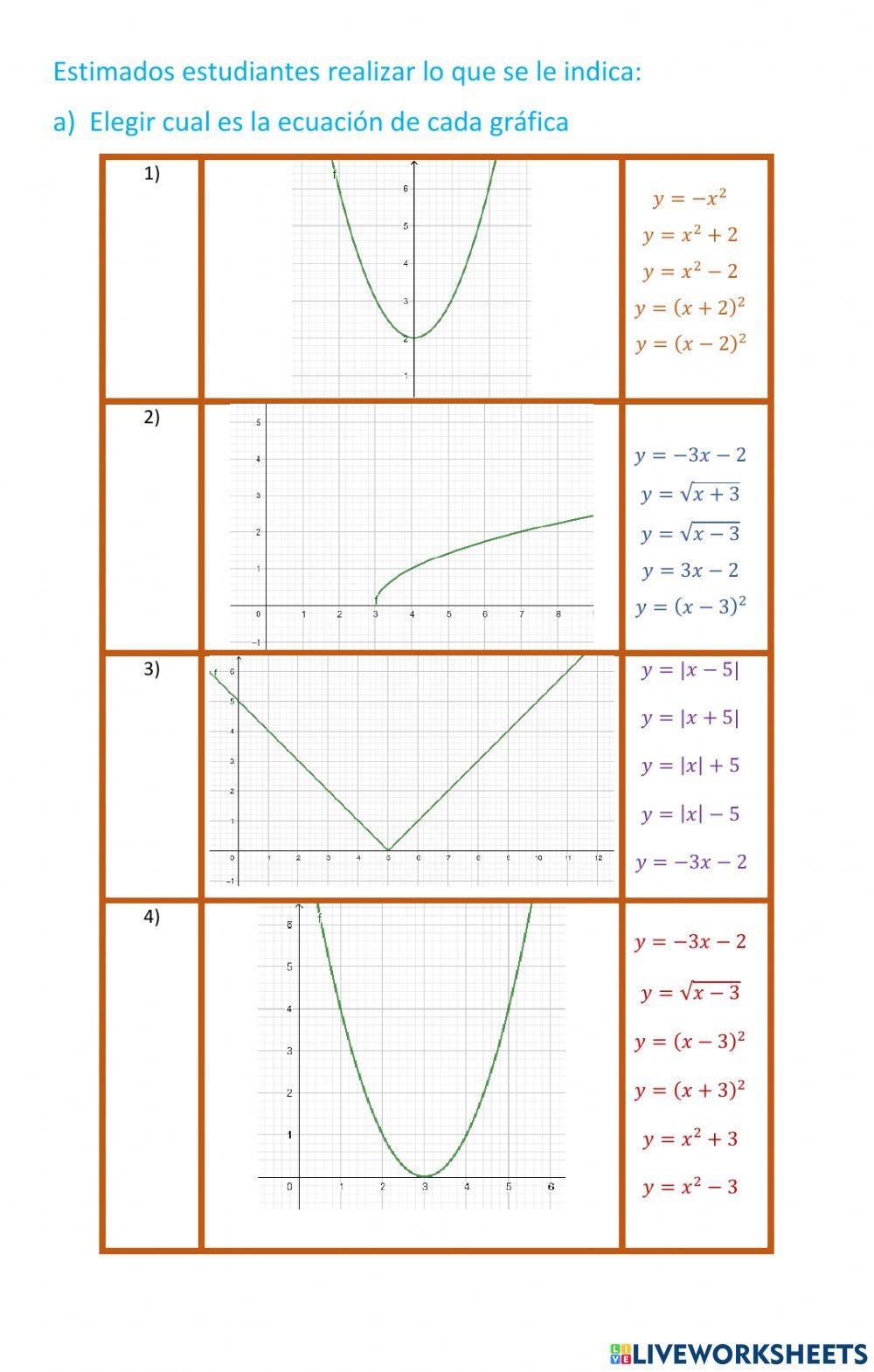 Reconocimiento de graficas de ecuaciones