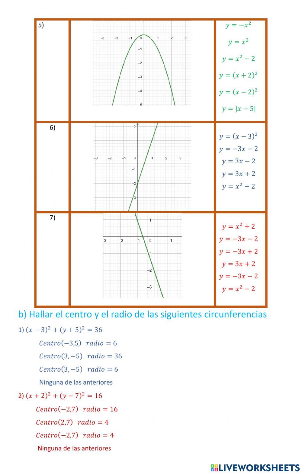 Reconocimiento de graficas de ecuaciones