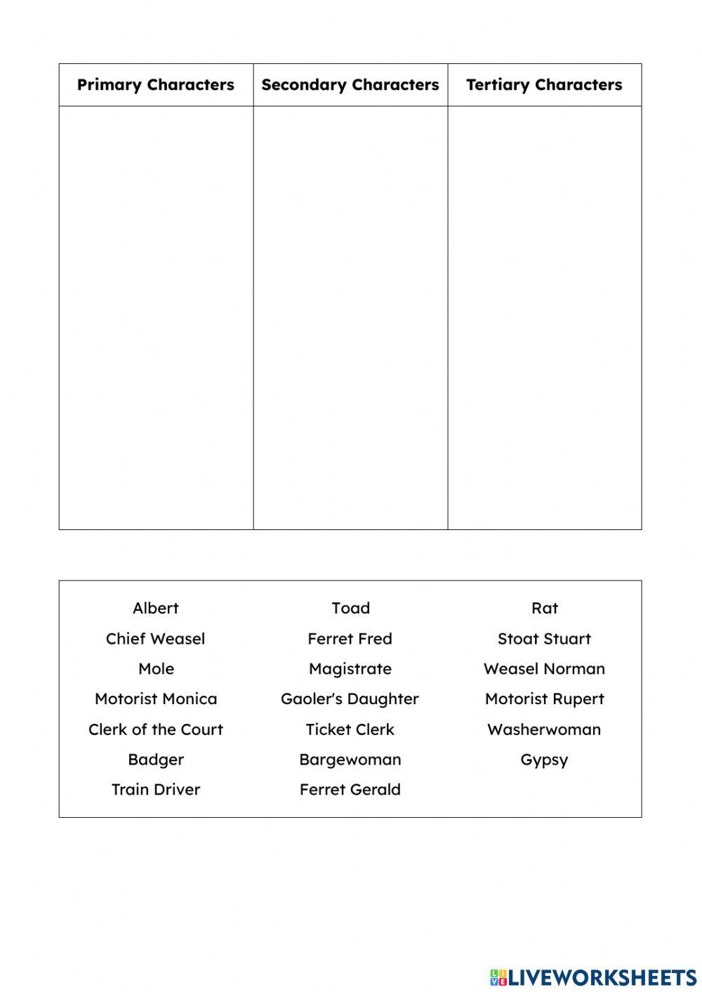 Characters in The Wind and The Willows