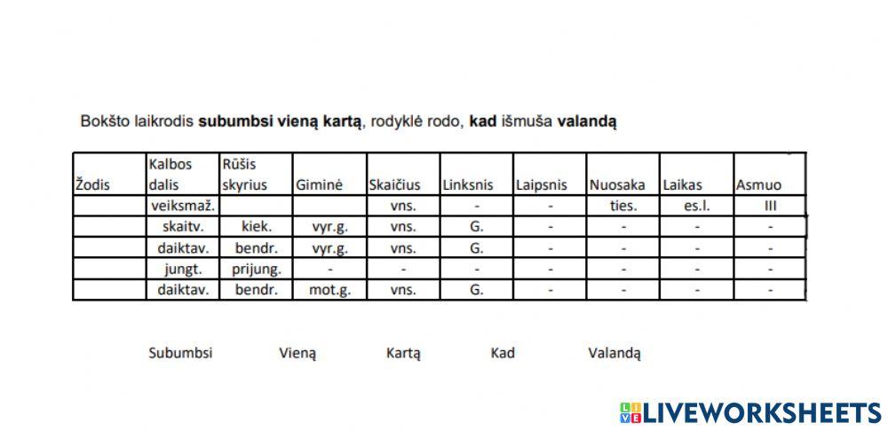 Morfologinis nagrinėjimas 3
