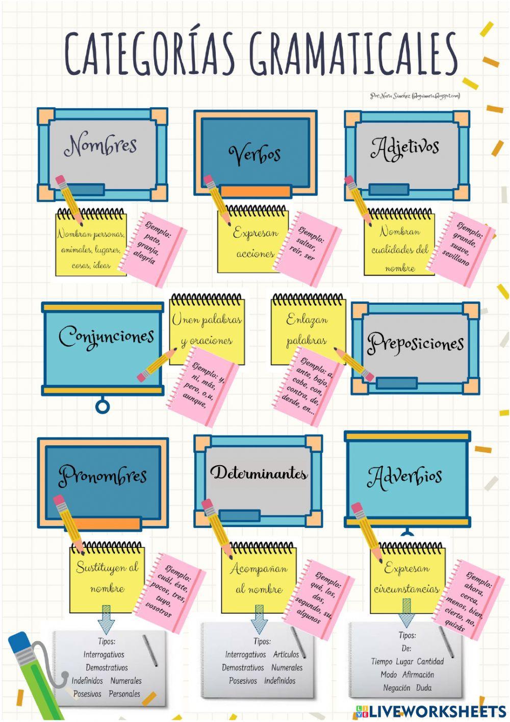 Categorías gramaticales
