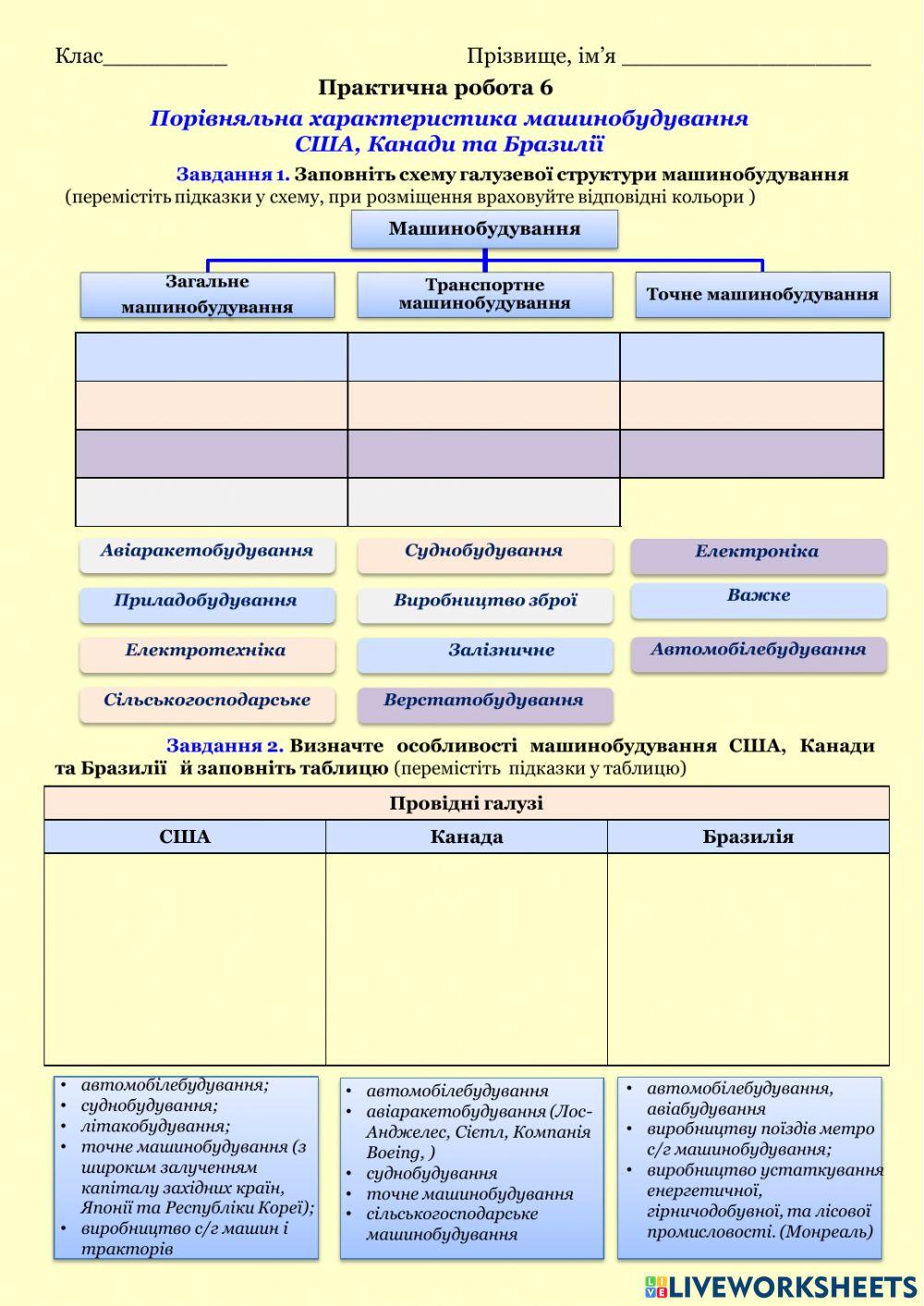 2334716 | Практична робота №6 Порівняльна характеристика