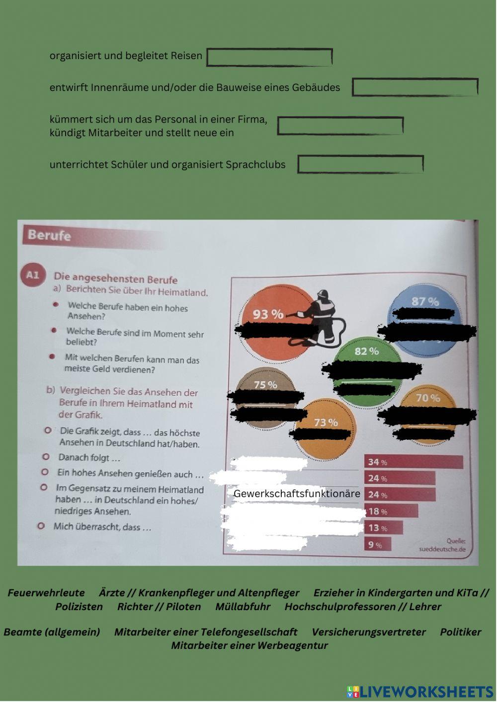 Berufsbezeichnungen und angesehene Berufe