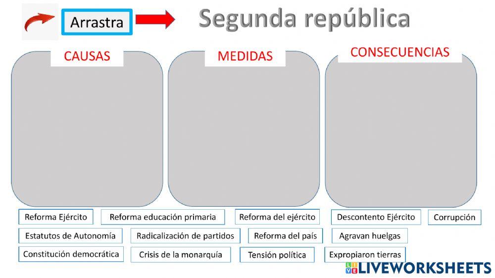 España en el siglo XX