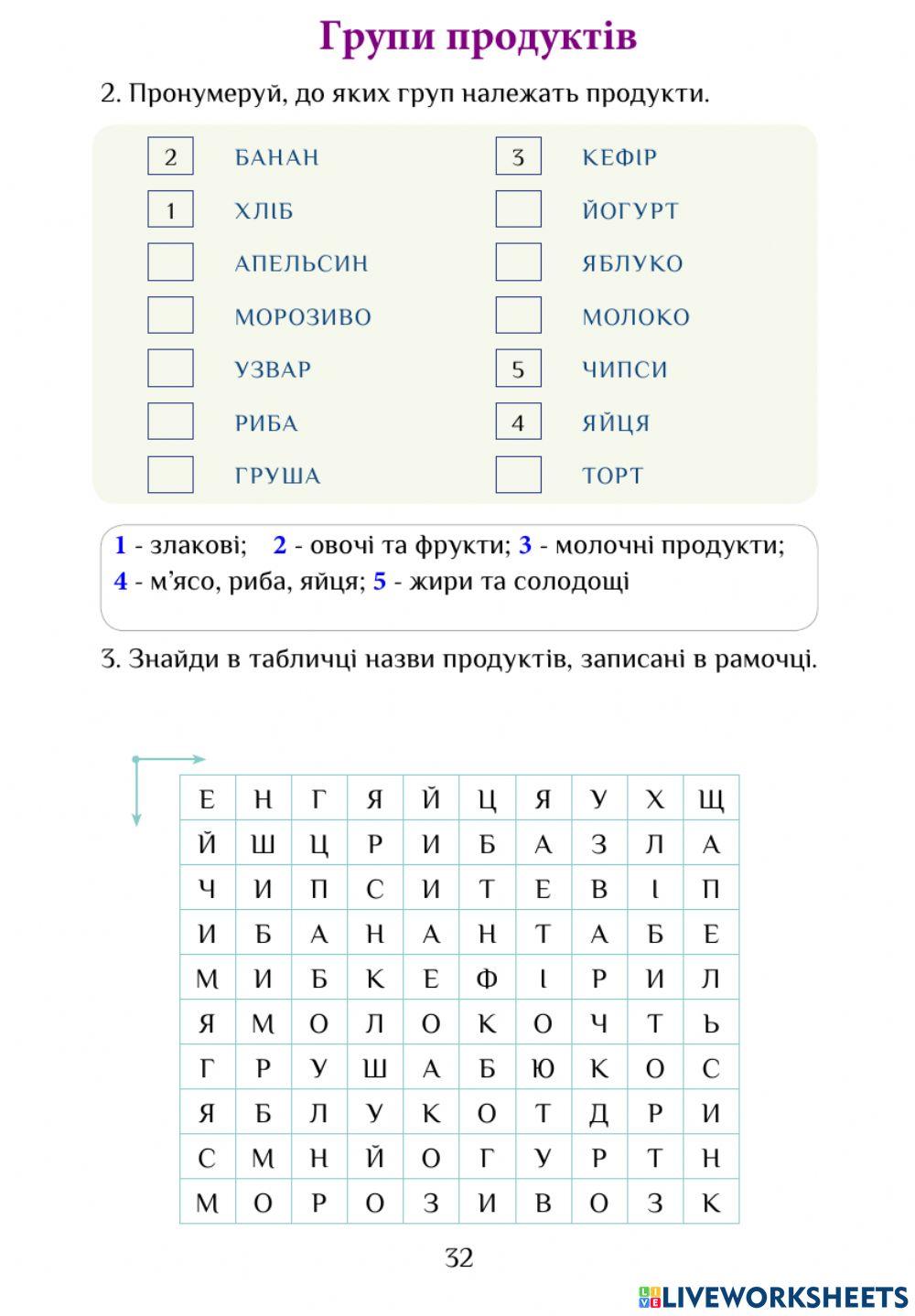 ЯДС РЗ с.32 Групи продуктів