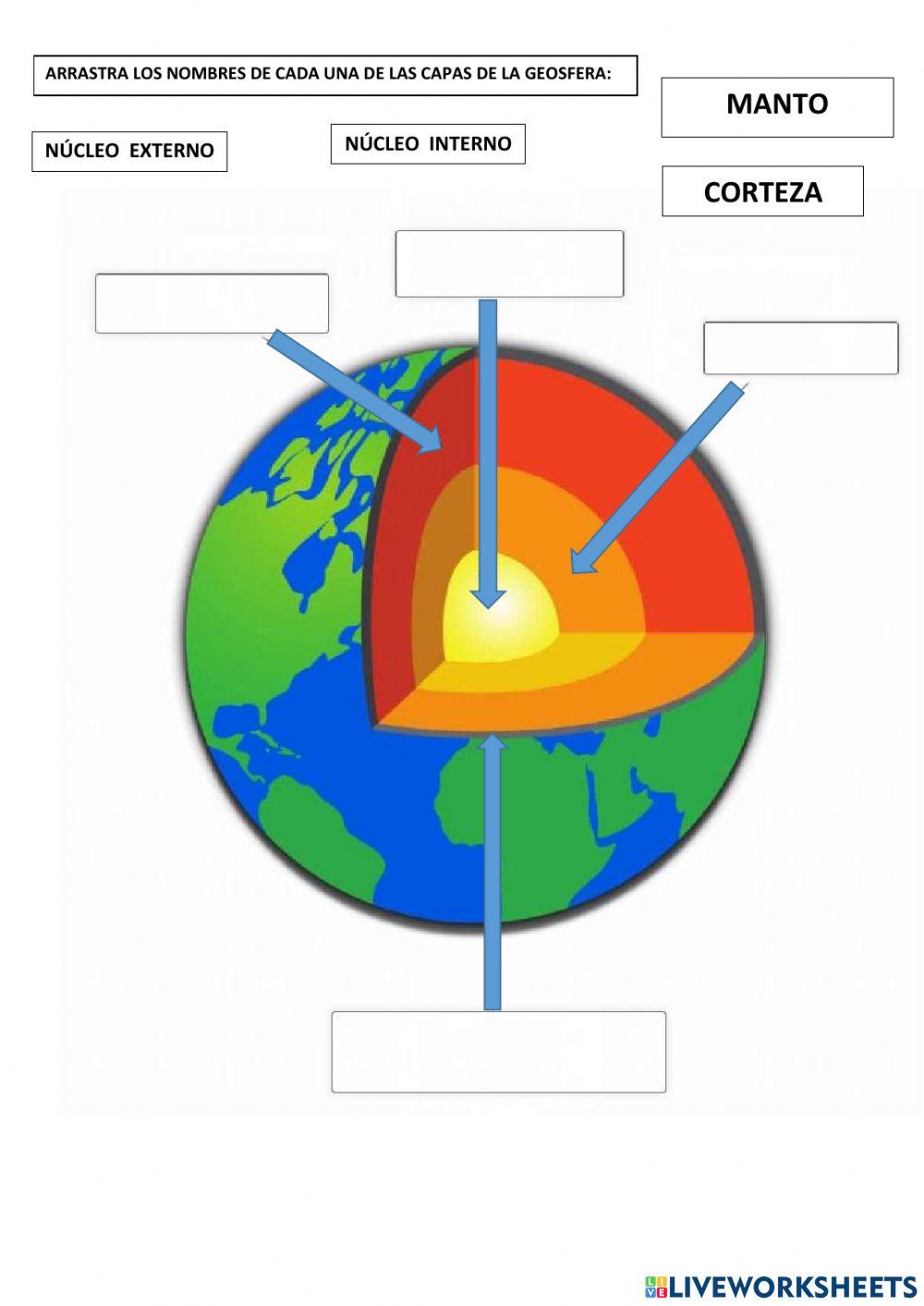 Capas de la geosfera