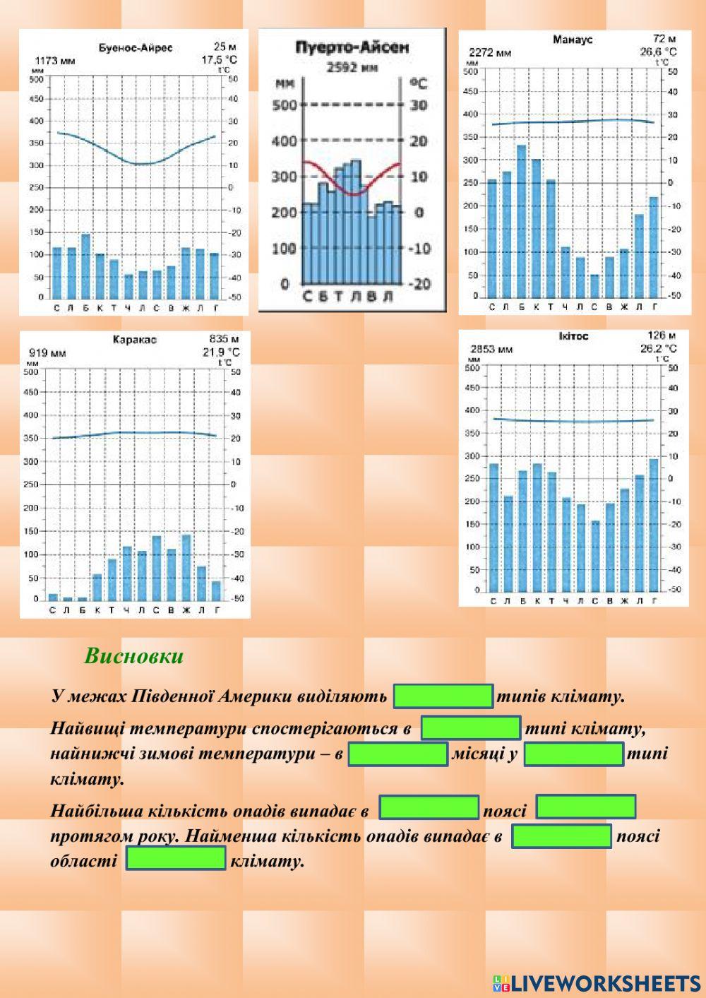 Практична робота 6. Визначення типів клімату Південної Америки