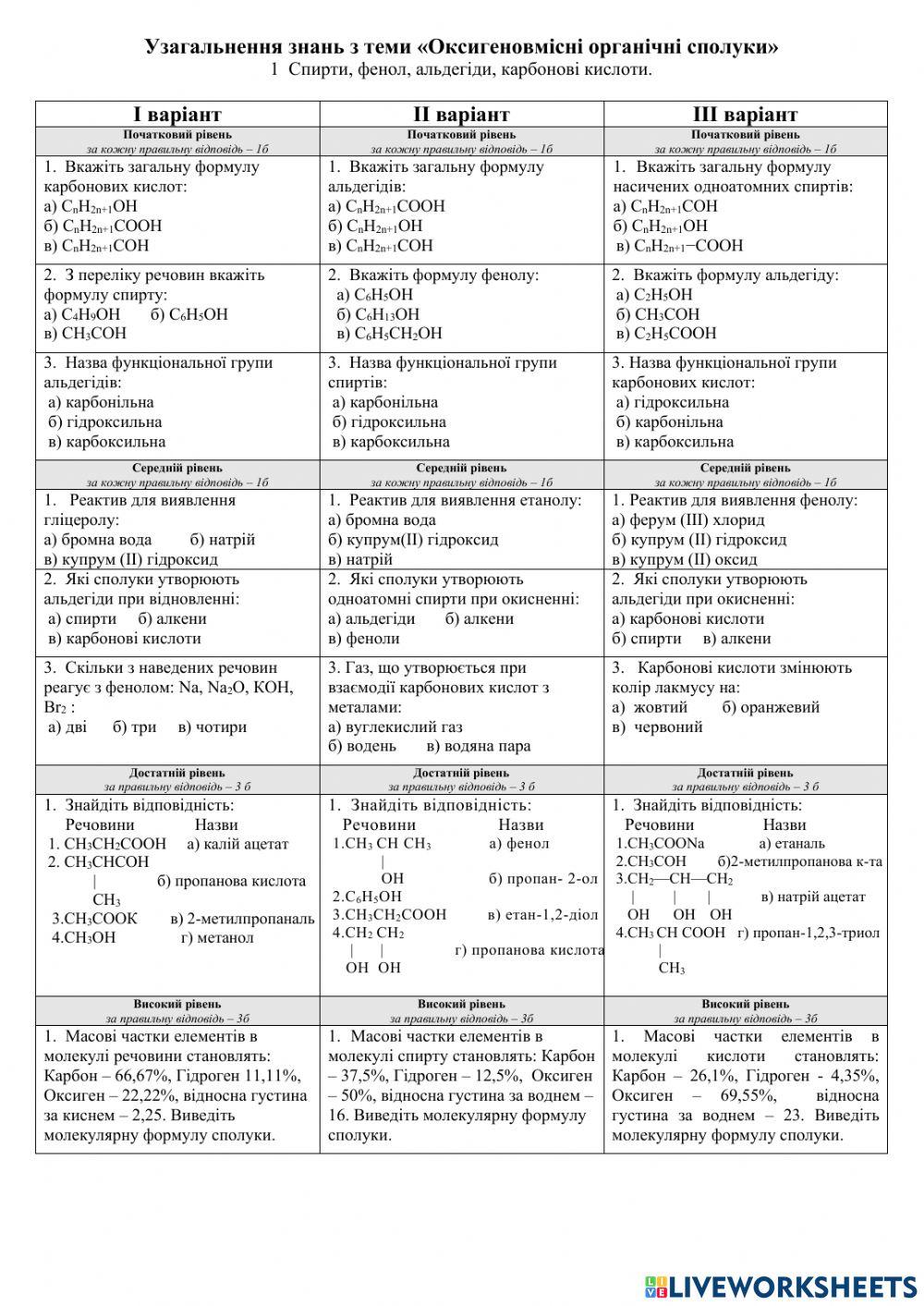 Узагальнення знань з теми Оксигеновмісні сполуки