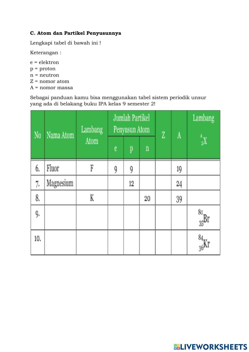 Konfigurasi elektron