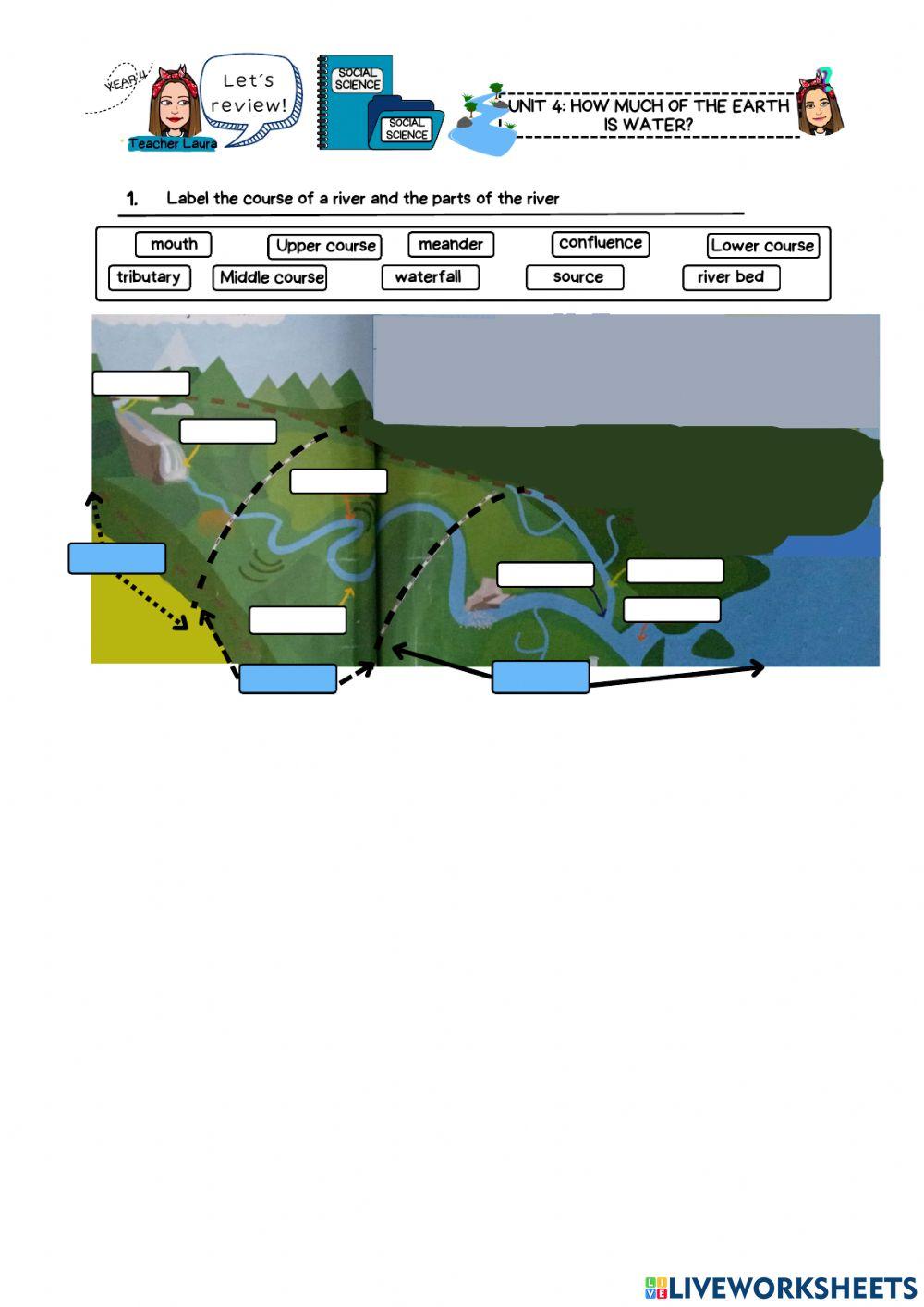Unit 4: How much of the Earth is water?