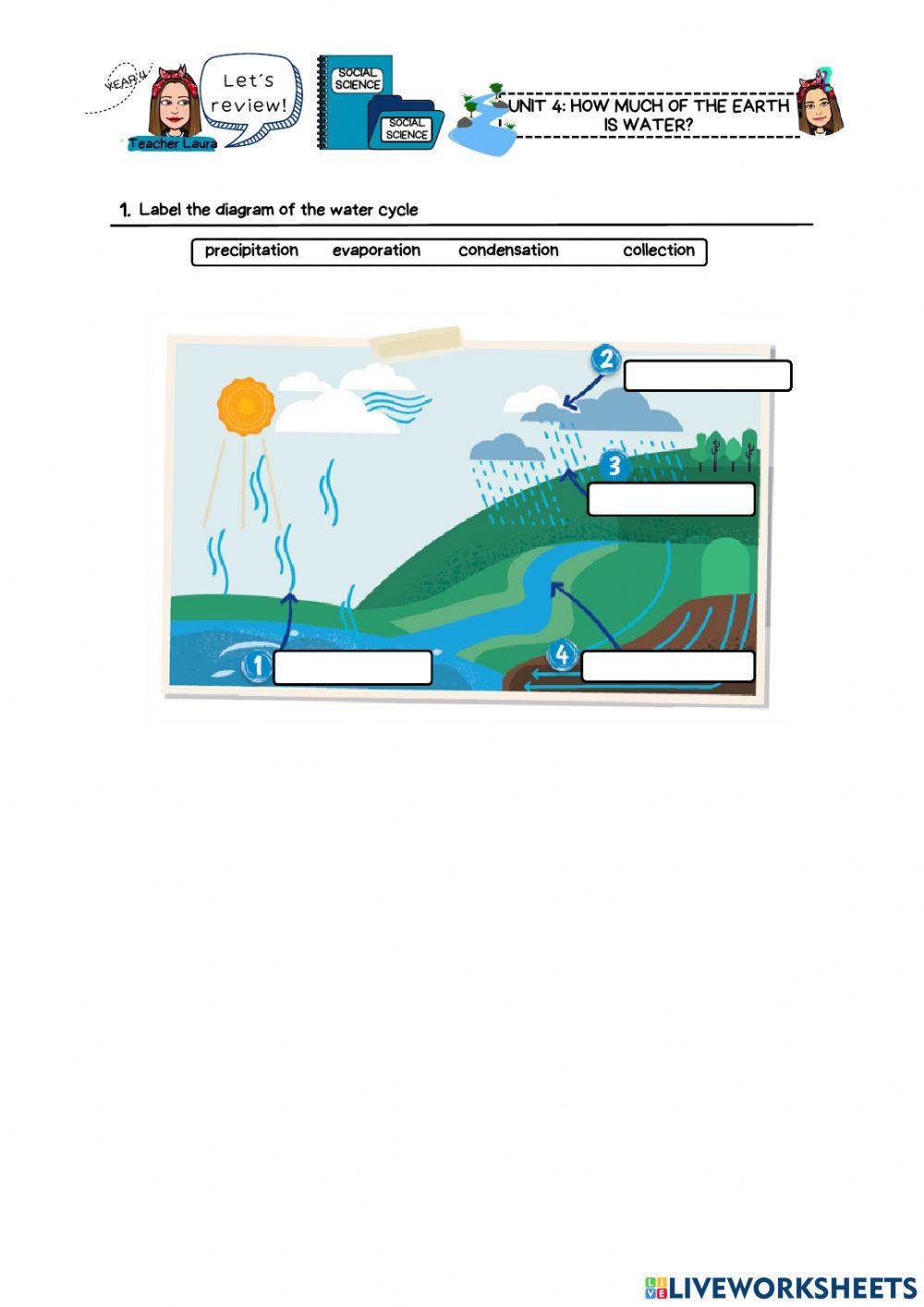 Unit 4: How much of the Earth is water?