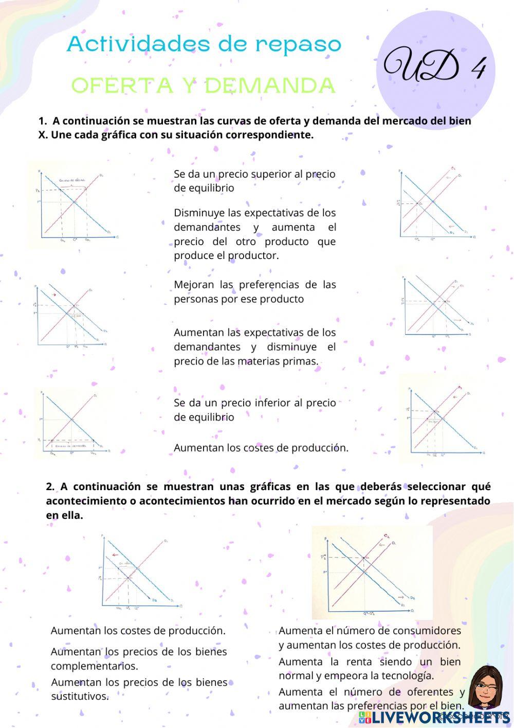 ACTIVIDADES REPASO OFERTA Y DEMANDA