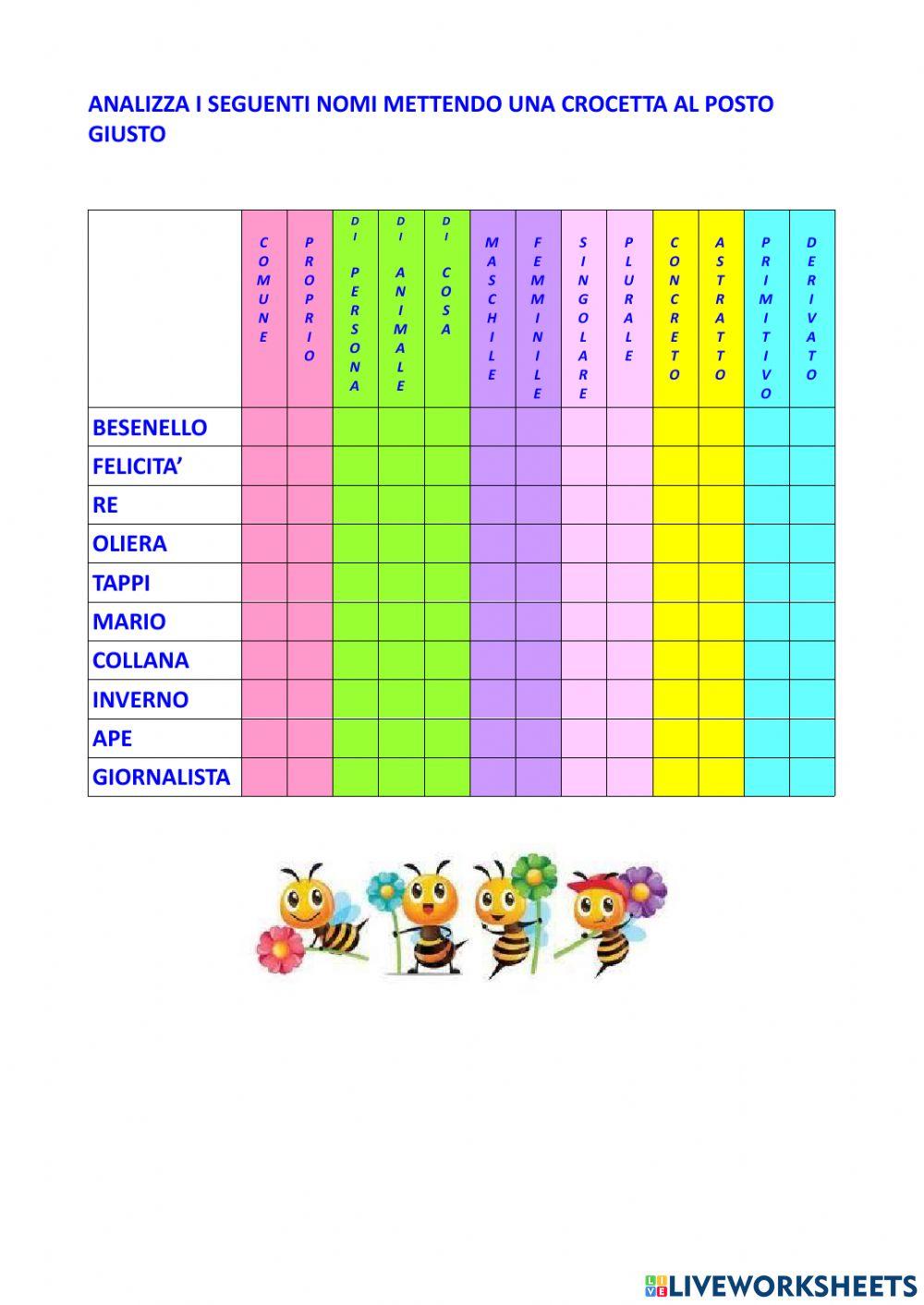 VERIFICA NOMI CONCRETI-ASTRATTI, NOMI PRIMITIVI-DERIVATI CL. 3 PRIMARIA
