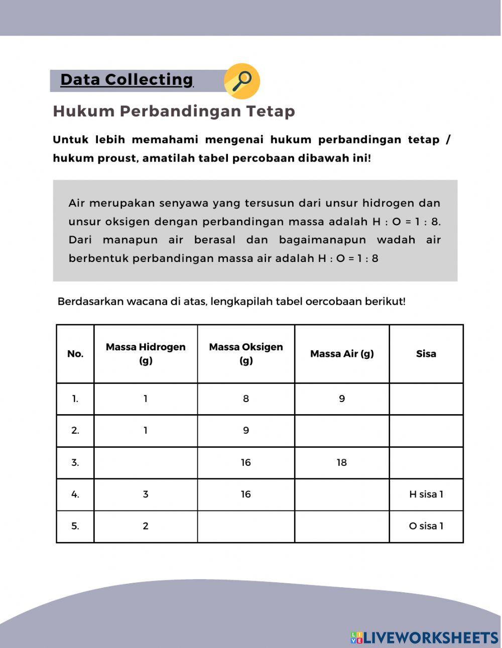 LKPD Hukum Proust dan Hukum Dalton