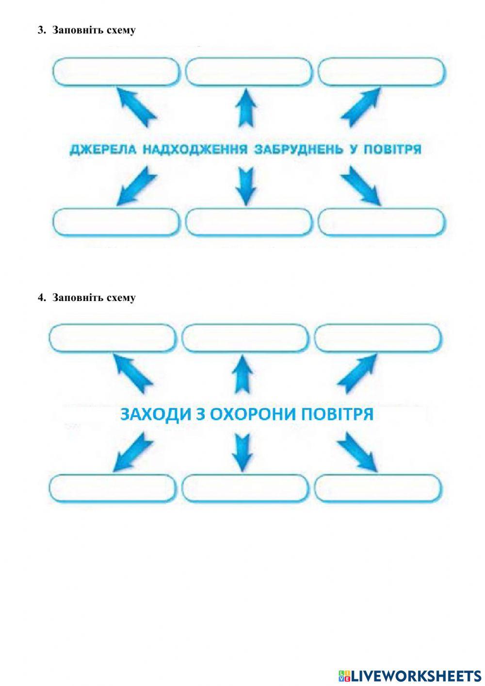 Колообіг Оксигену в природі. Застосування кисню. Проблема чистого повітря