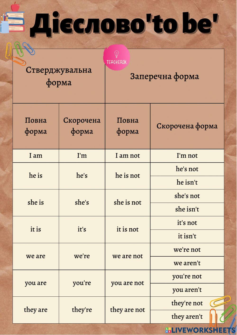 The verb 'be'. Question words