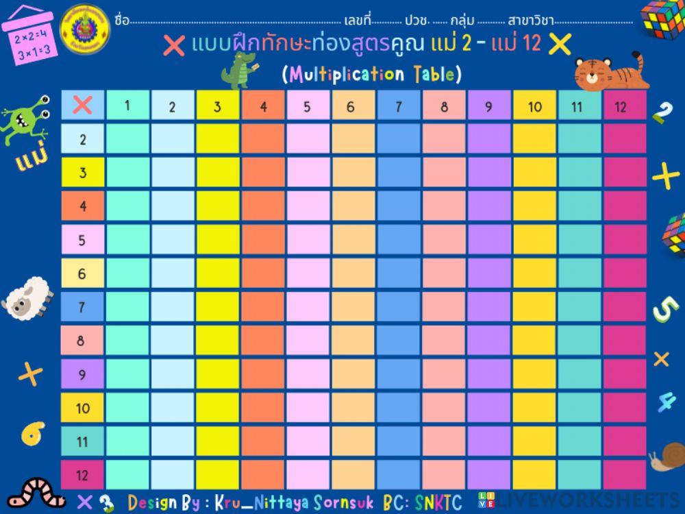 Multiplication Table.....WOW