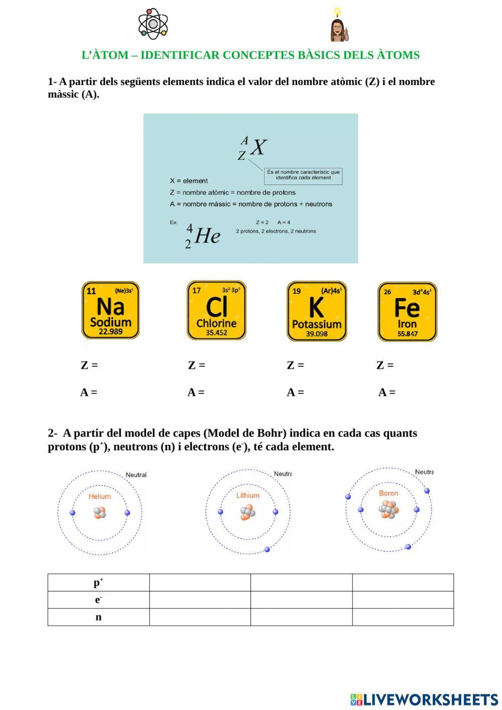 ÀTOM - conceptes bàsics
