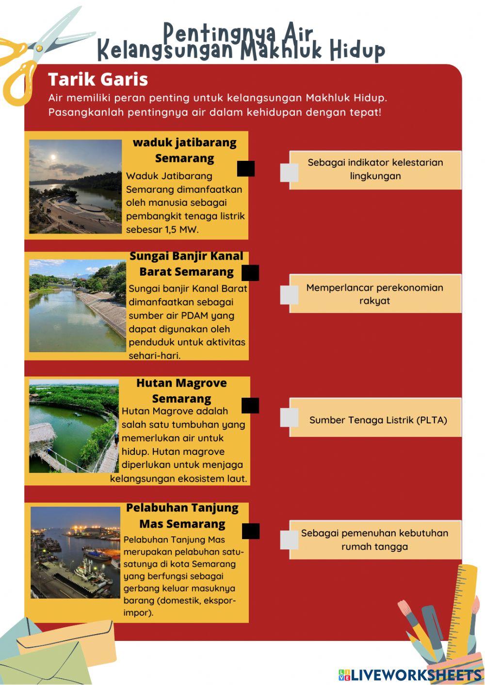 Pretest LKPD Elektronik Berbasis Kearifan Lokal Tema 8 Sub Tema 1 Pembelajaran 1