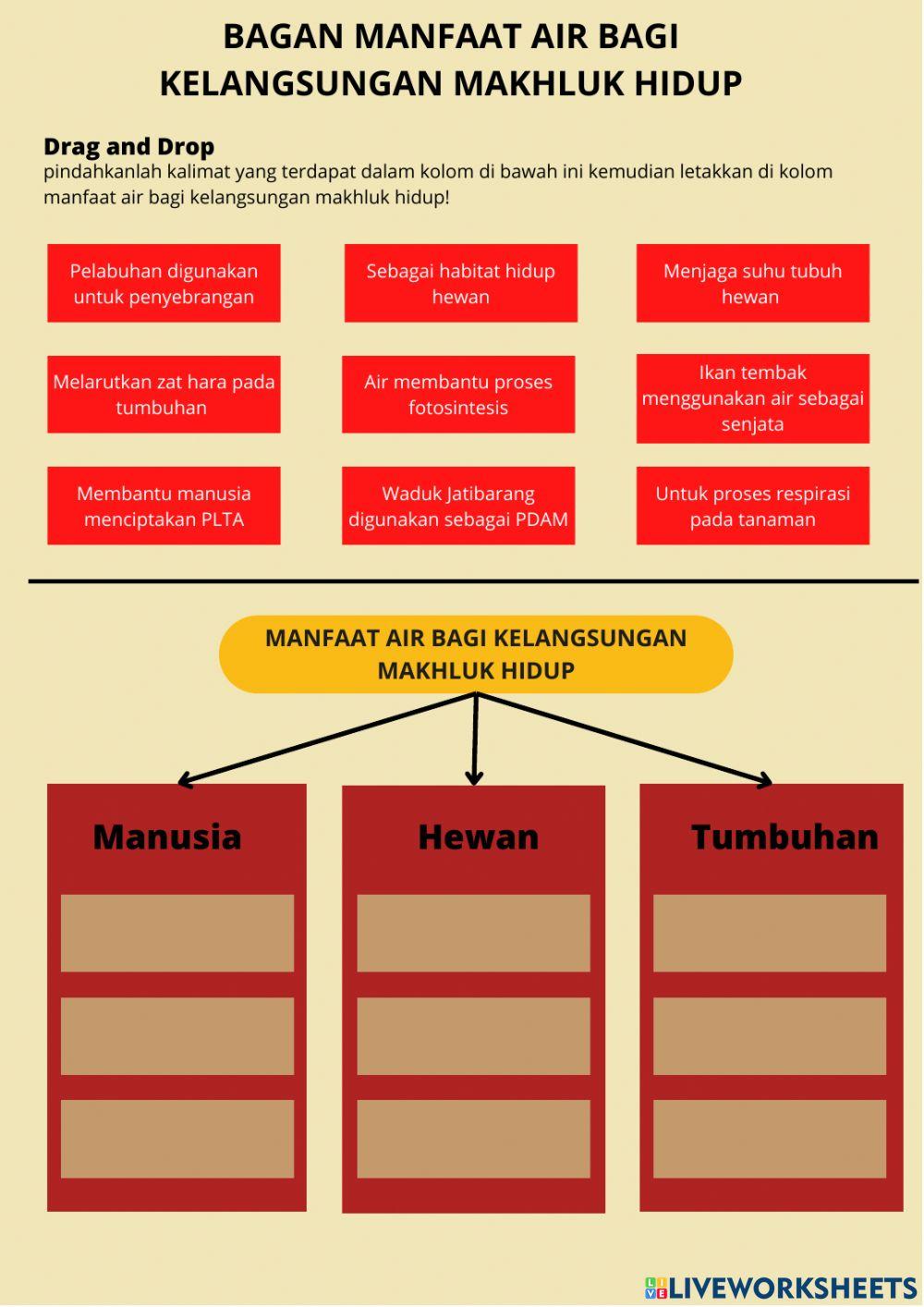 Pretest LKPD Elektronik Berbasis Kearifan Lokal Tema 8 Sub Tema 1 Pembelajaran 1