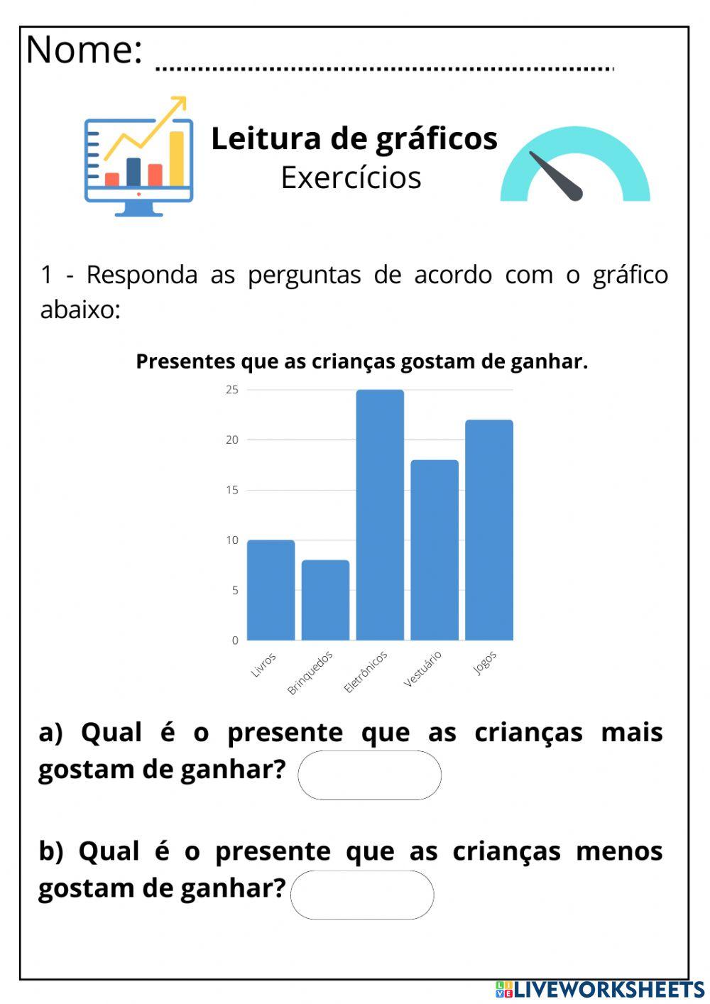 Leitura de gráficos