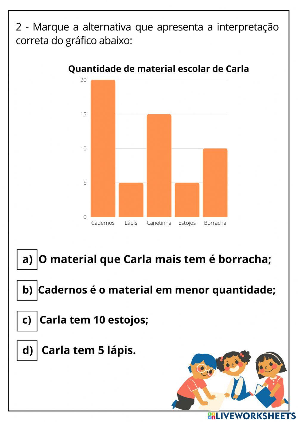 Leitura de gráficos