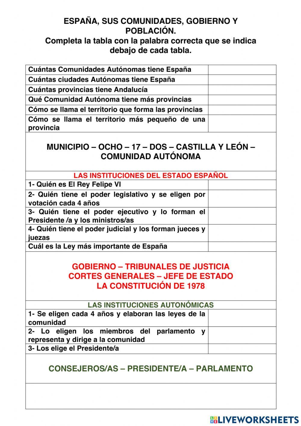 España instituciones y población