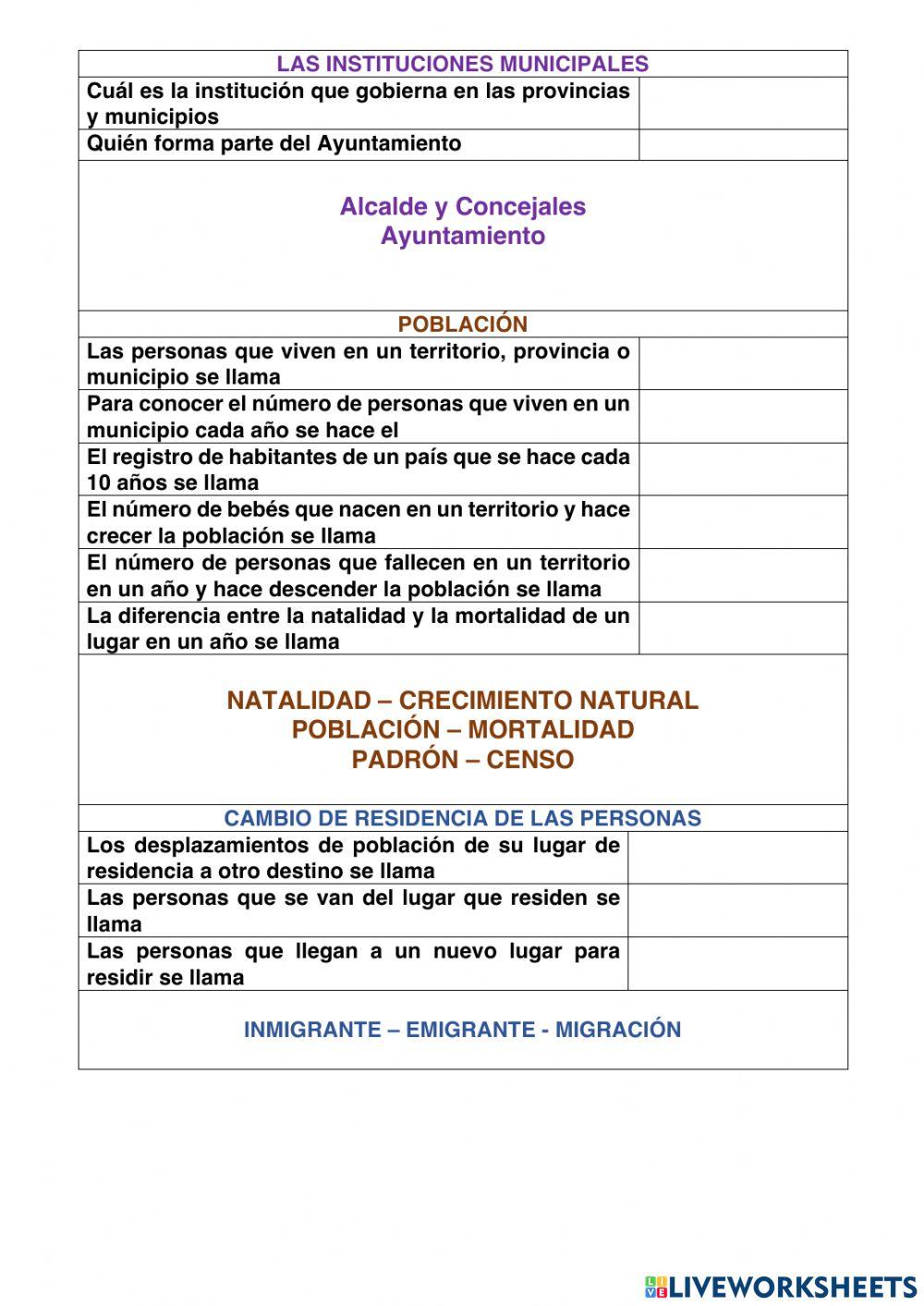 España instituciones y población