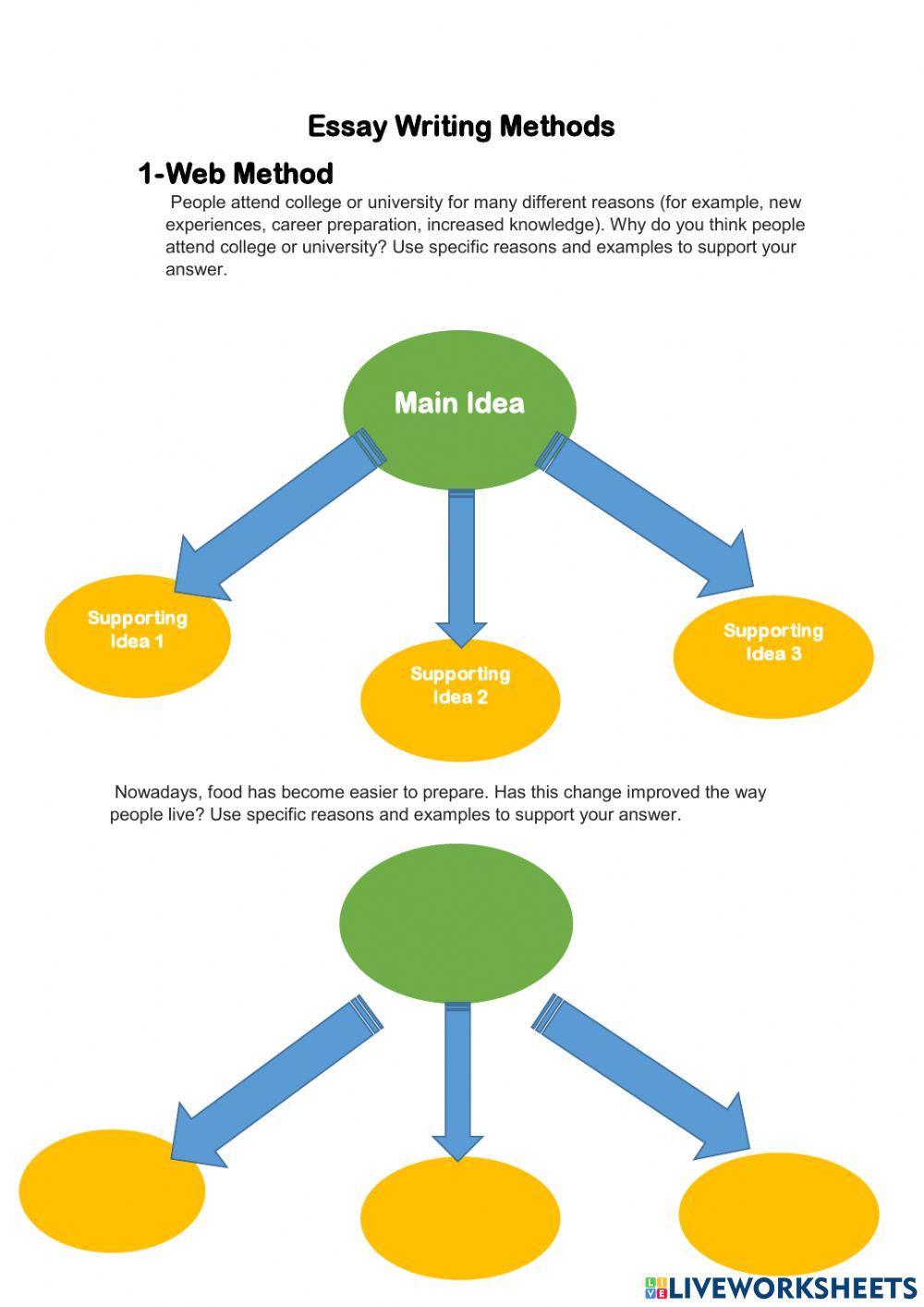 Essay writing web method online exercise for live worksheets