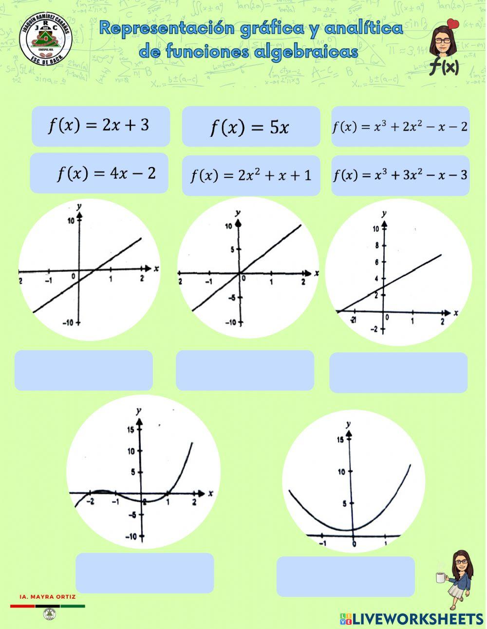 Forma analítica de la función a partir de los ceros