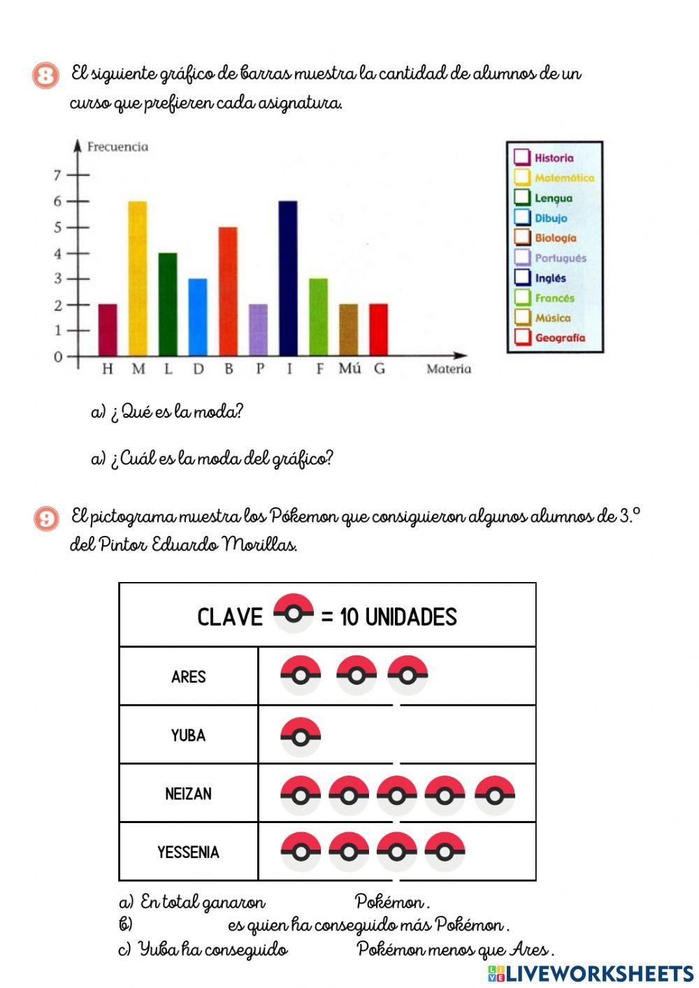 Repaso el tiempo y los gráficos
