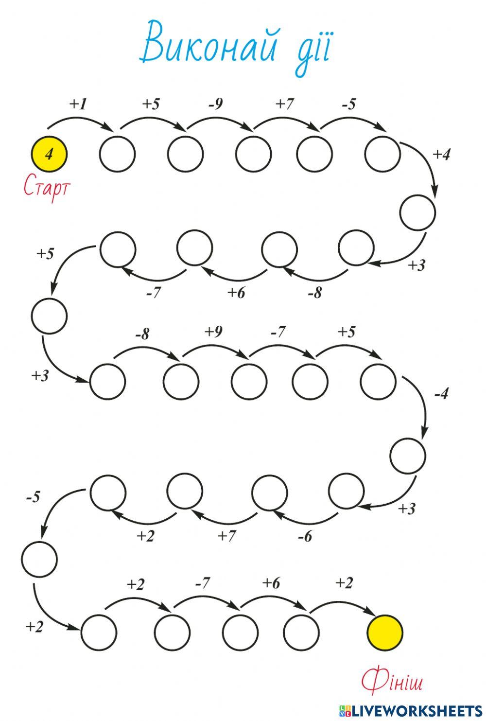 Додавання-віднімання в межах 10