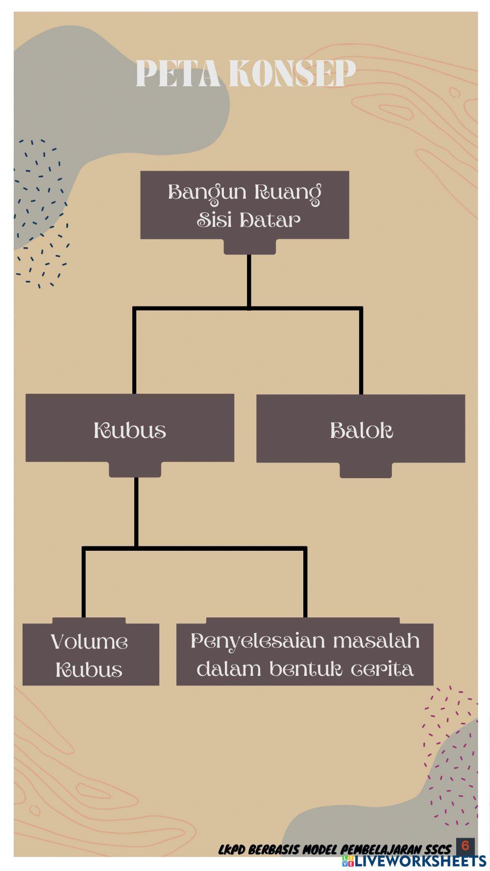 Pertemuan 2  slide 2 ( fiks )