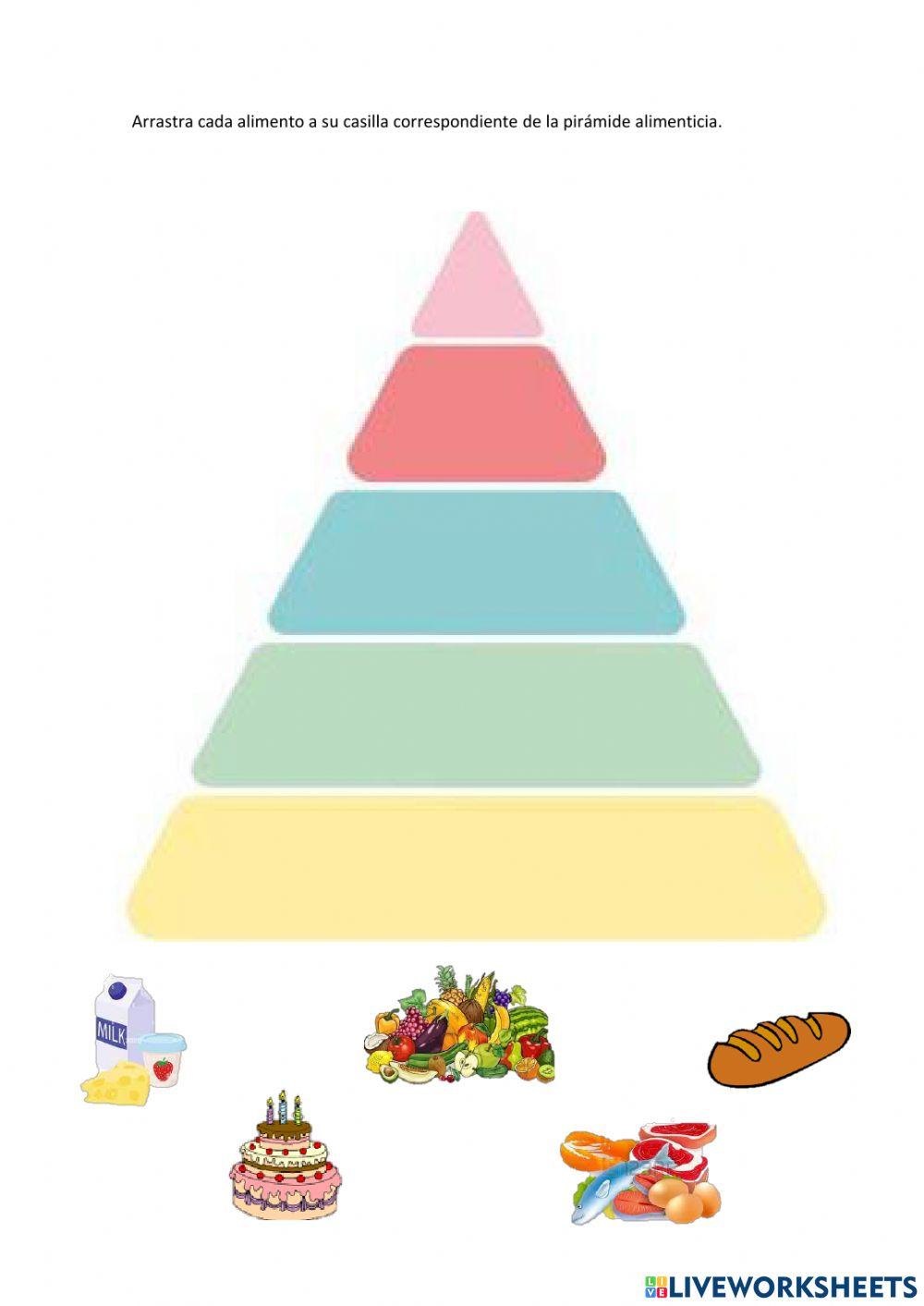 Pirámide alimenticia