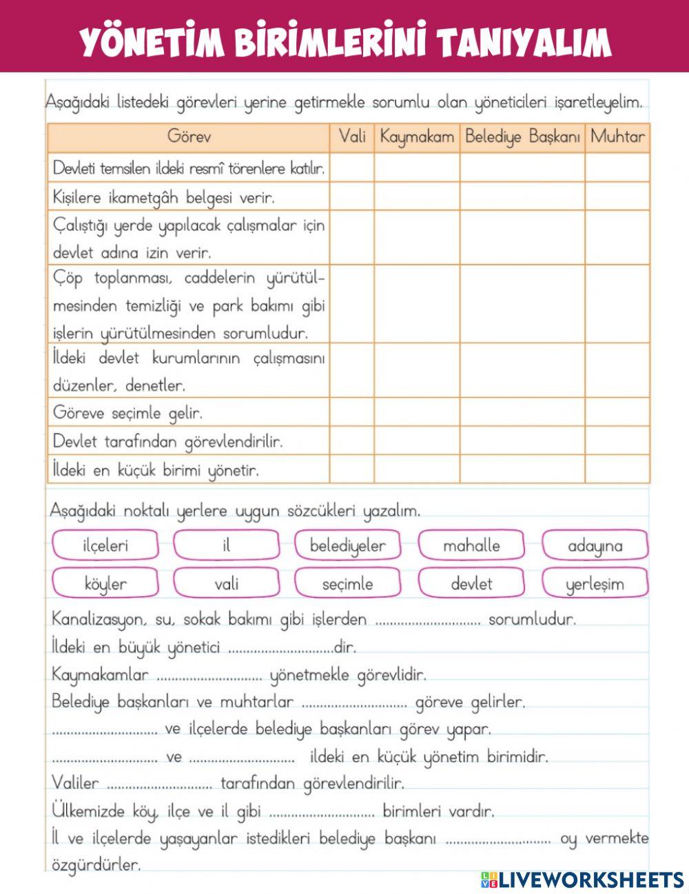 Yönetim Birimlerini Tanıyalım