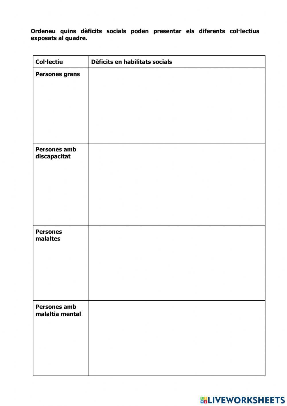 Dèficits socials i col·lectius d'intervenció
