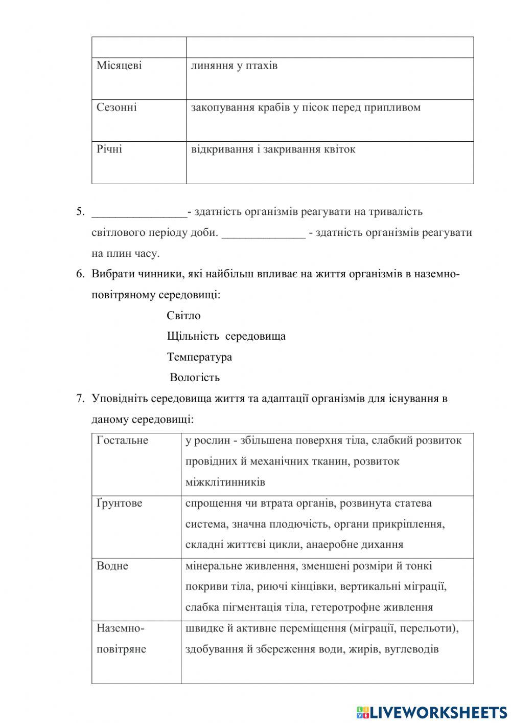 Середовища існування