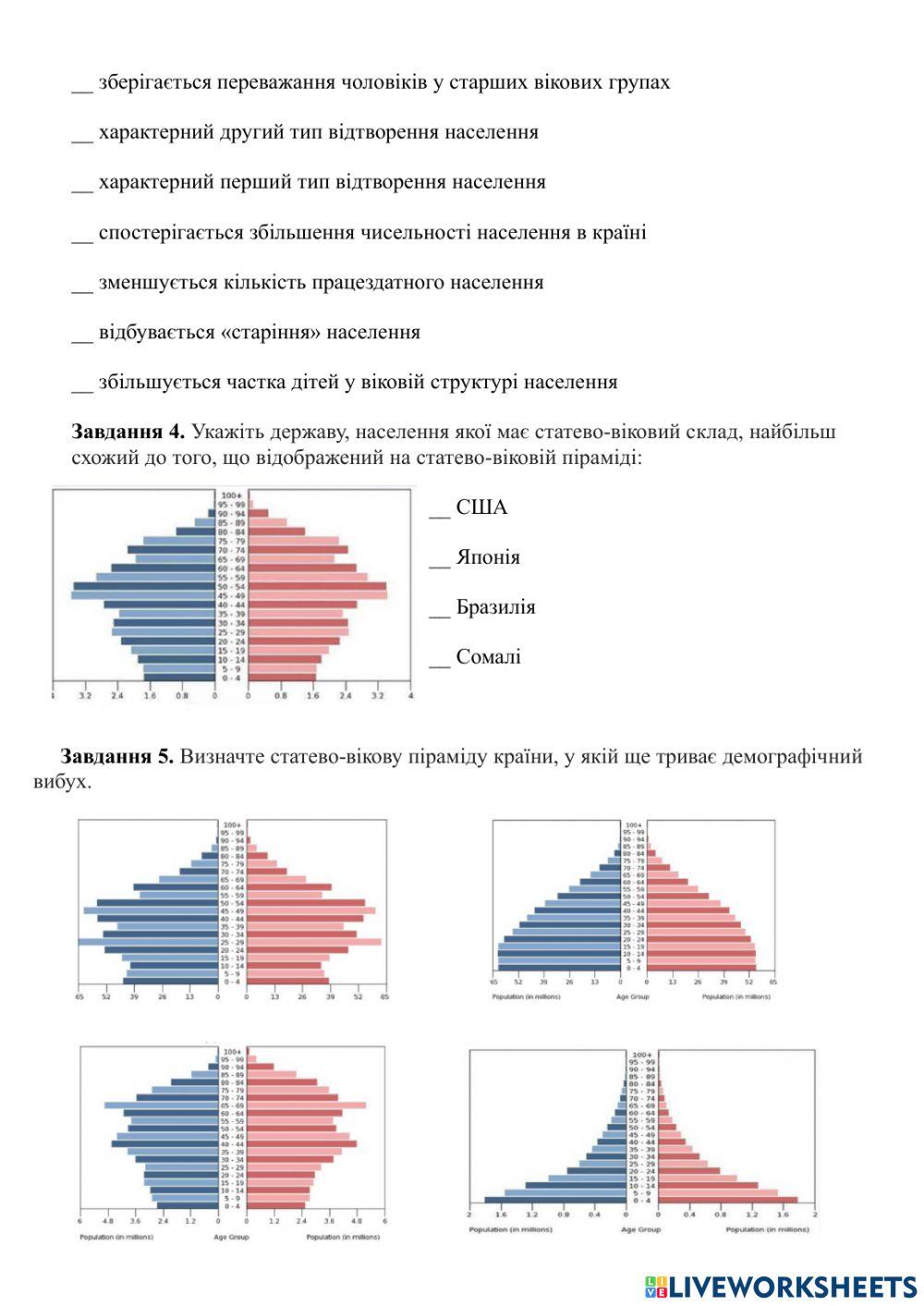 Практична робота 11. Аналіз статево-вікових пірамід