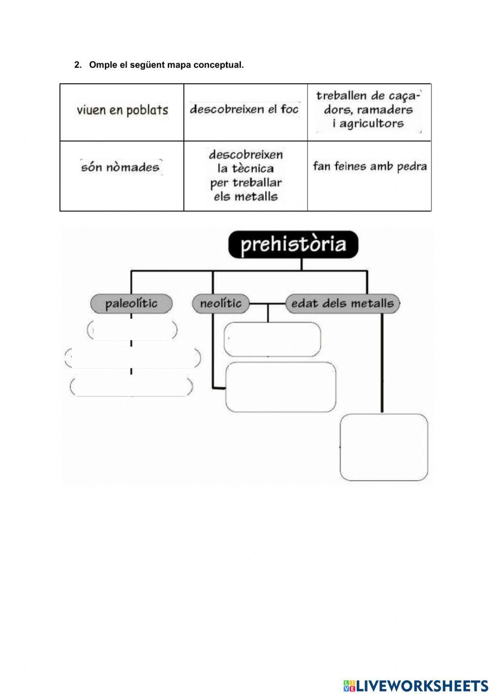 Prehistòria: Etapes