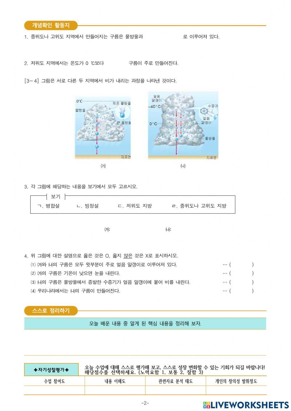 3-Ⅱ-2-3. 지표에 내리는 강수