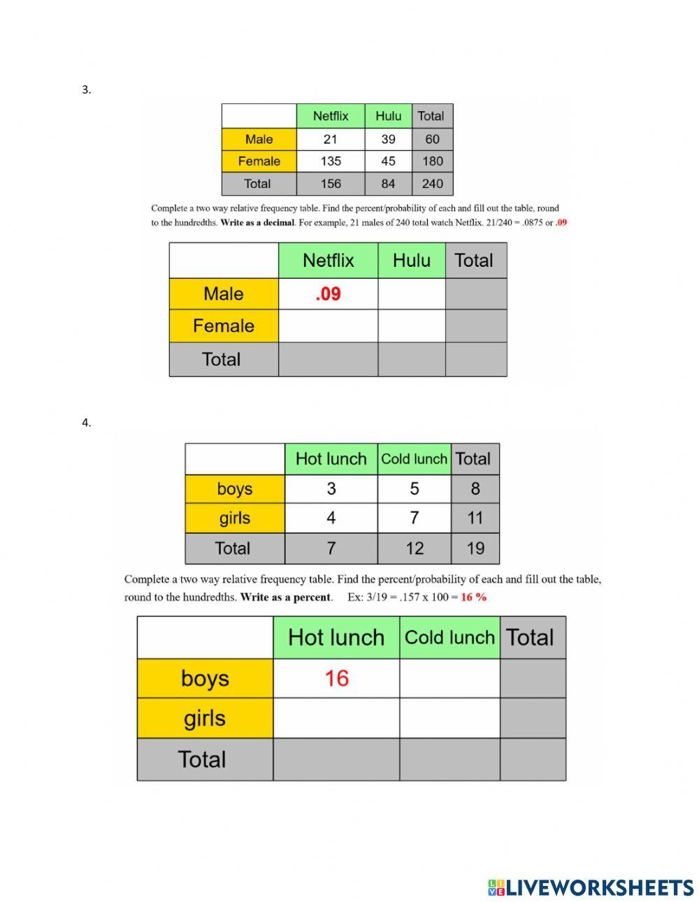 Two way tables percents