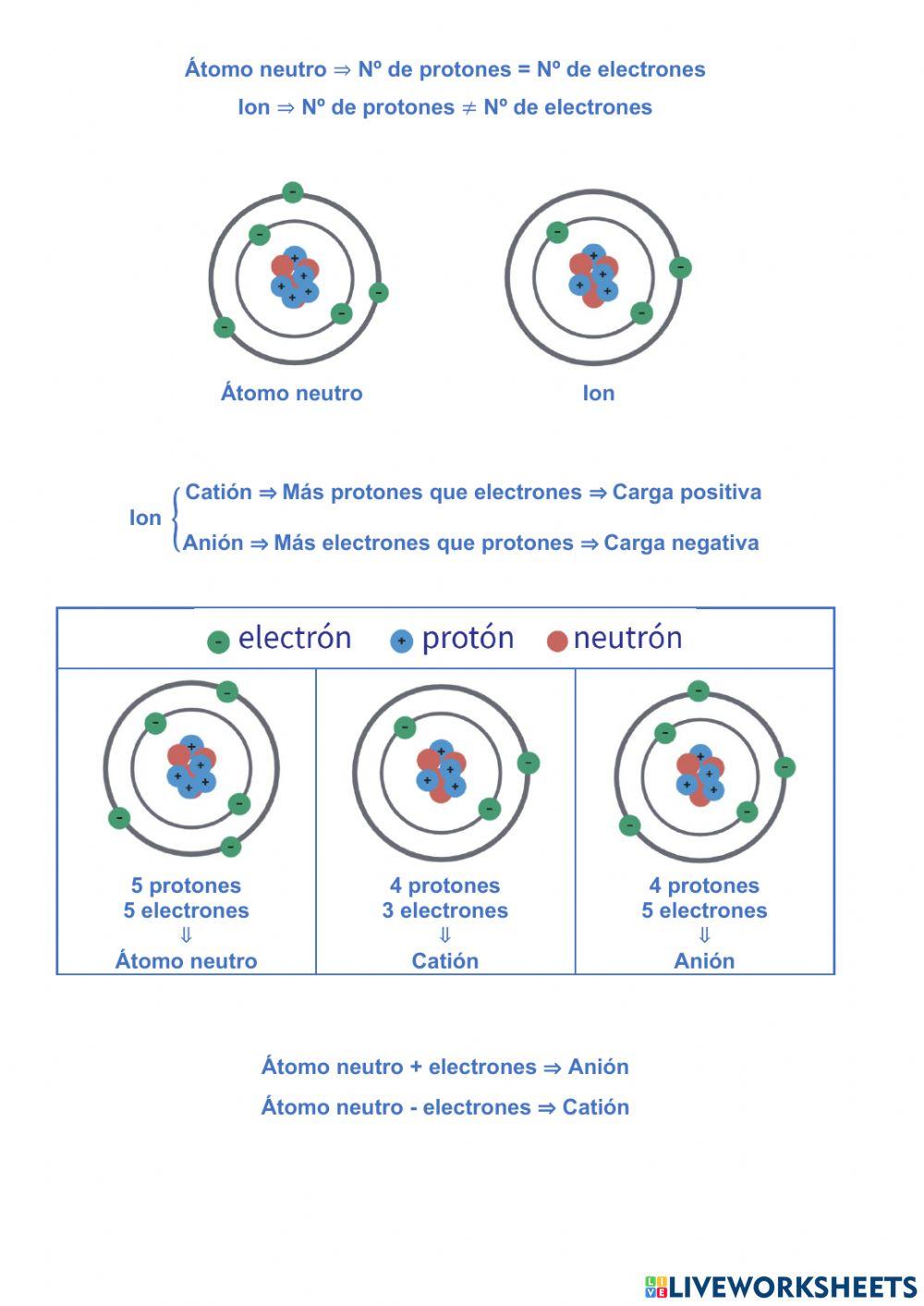 Átomos e iones con teoría