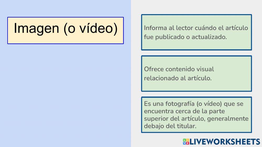 Las partes de una noticia en internet - 1