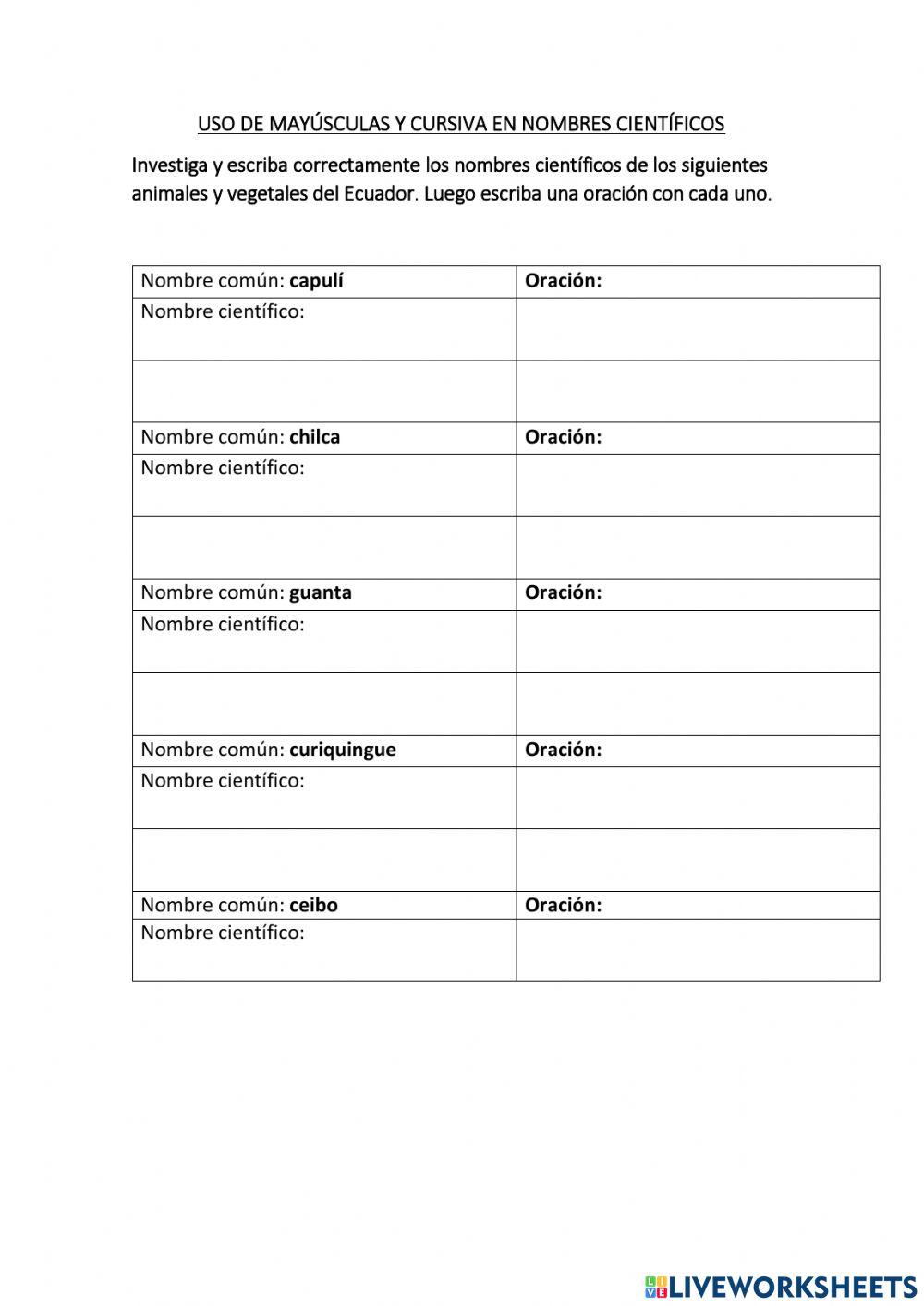 Uso de mayúsculas y cursivas en nombres científicos