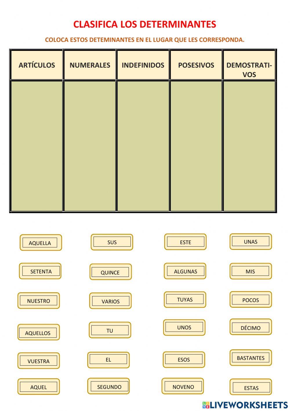 Clasificación de determinantes