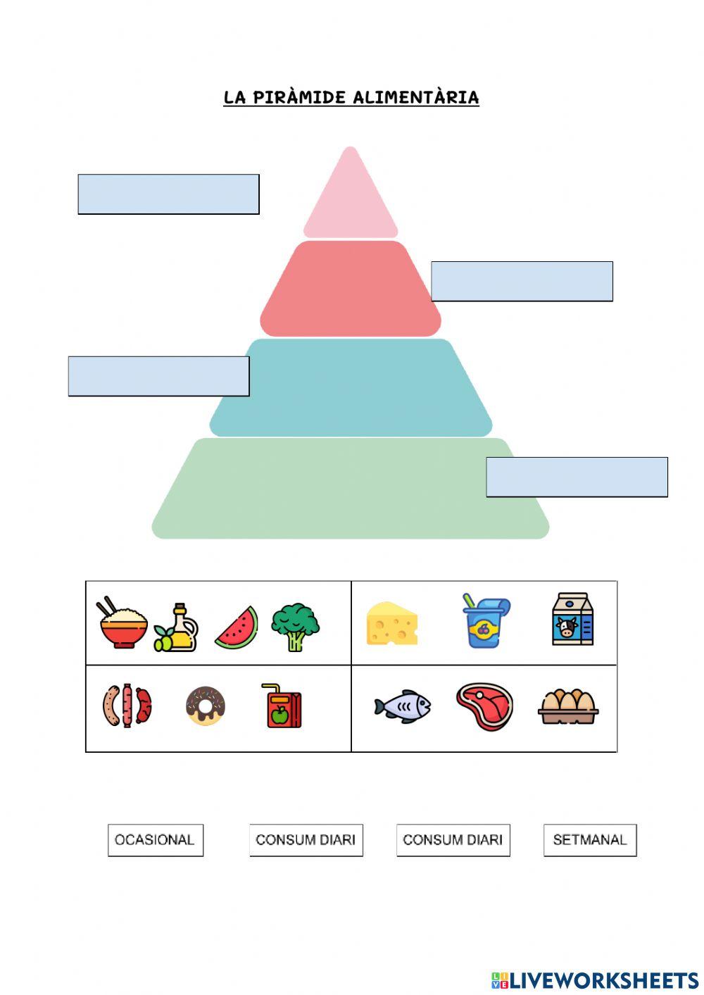 La piràmide alimentària