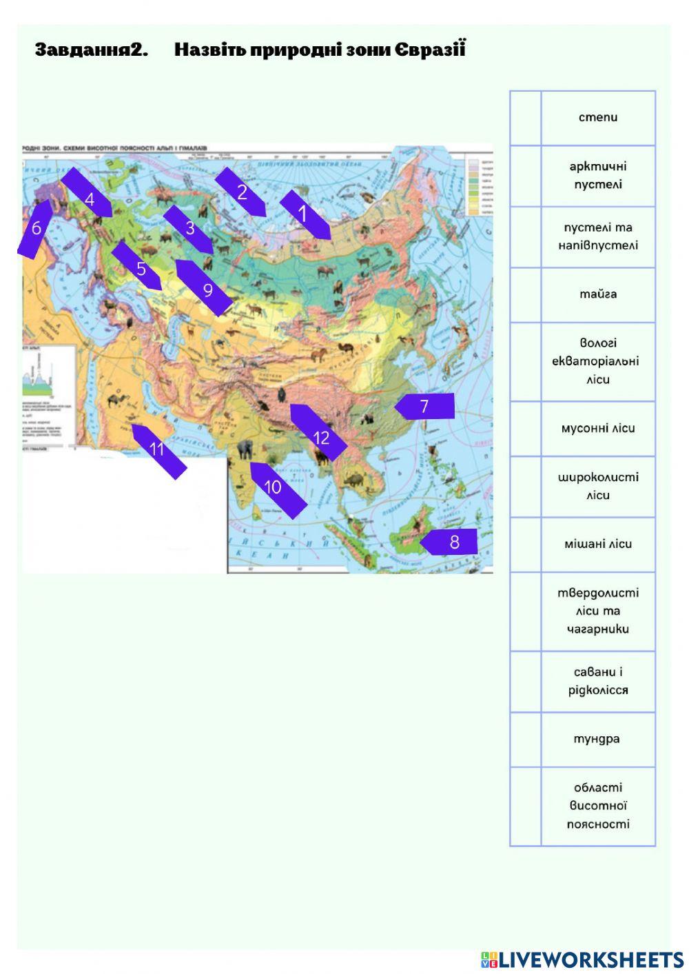 Природні зони Євразії