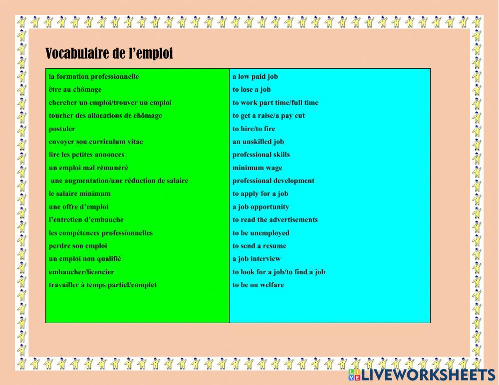 Le vocabulaire de l'emploi